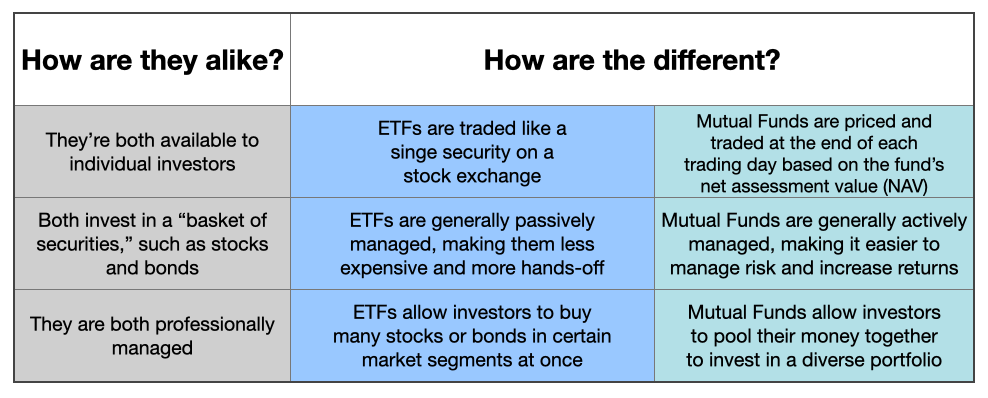 Key differences between ETFs and mutual funds